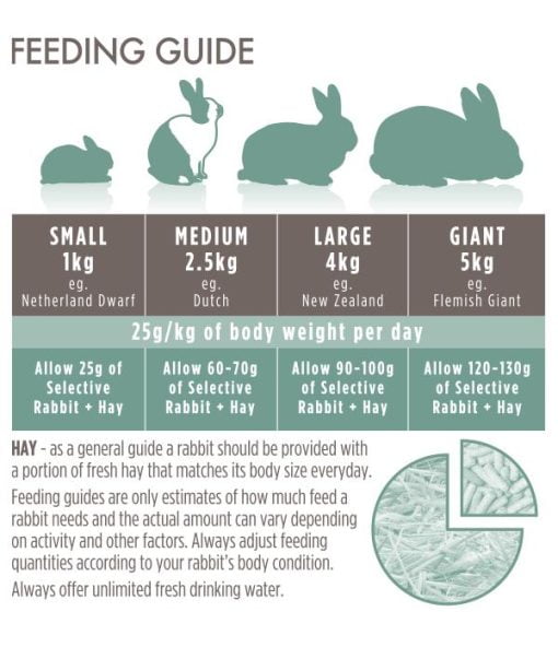 Feeding-Guide-Rabbit-Grain-Free