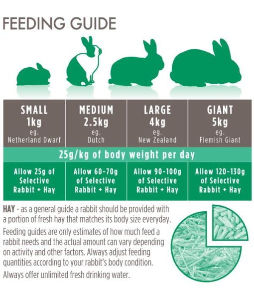 House Feeding Guide
