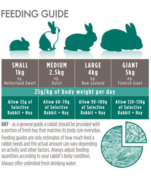 Mature 4 Feeding Guide 1